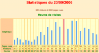 Record de visiteurs