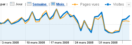 Effet de Dewey dans l'algo de Google